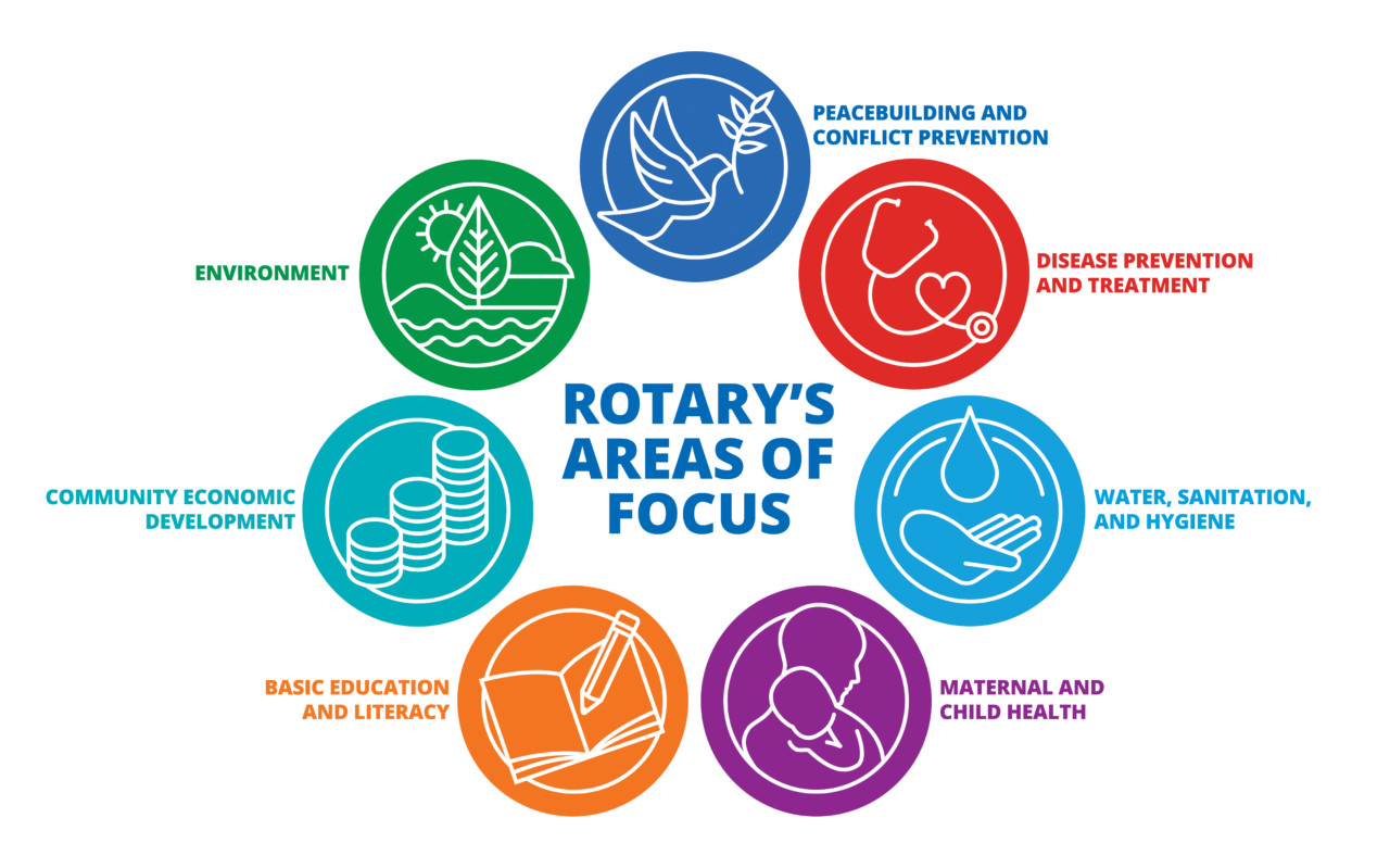 The Rotary Foundation Areas of Focus Kearney Dawn Rotary Club