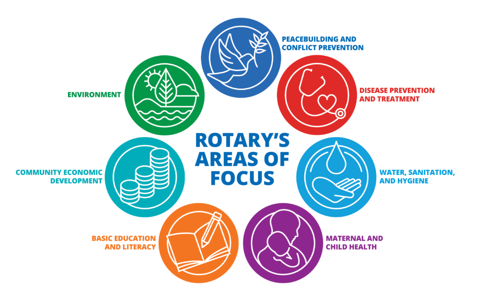 The Rotary Foundation Areas of Focus | Kearney Dawn Rotary Club